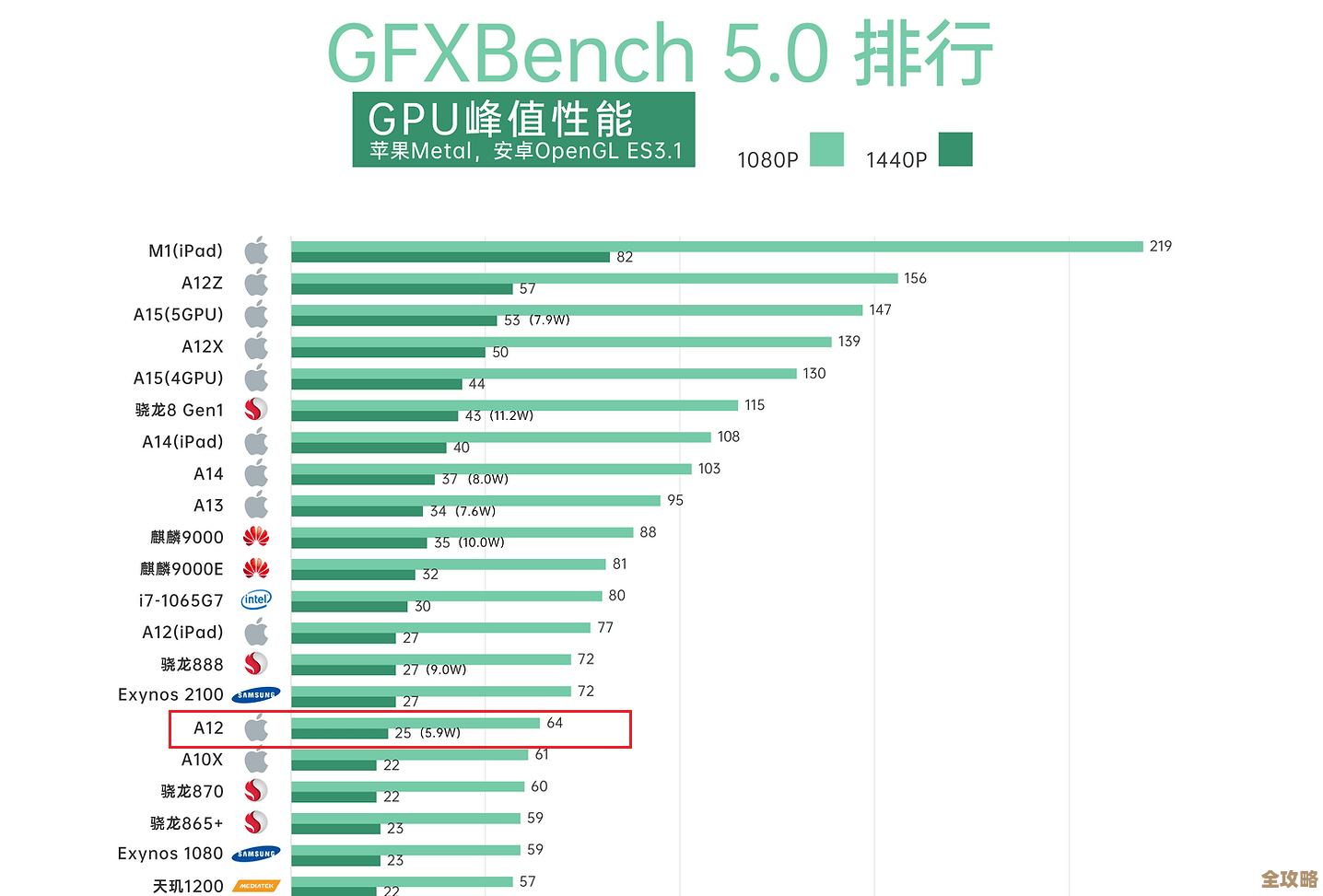 数据库用平板处理器选哪个好，性能和效率哪个更适合实际操作呢