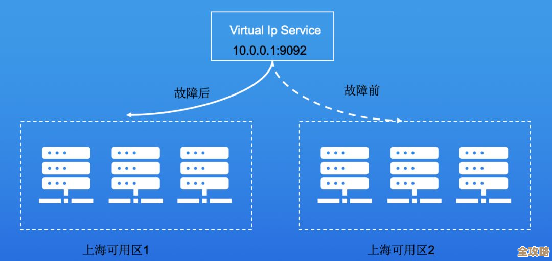 红帽买了个混合云数据管理的公司NooBaa，想加强这块业务吧