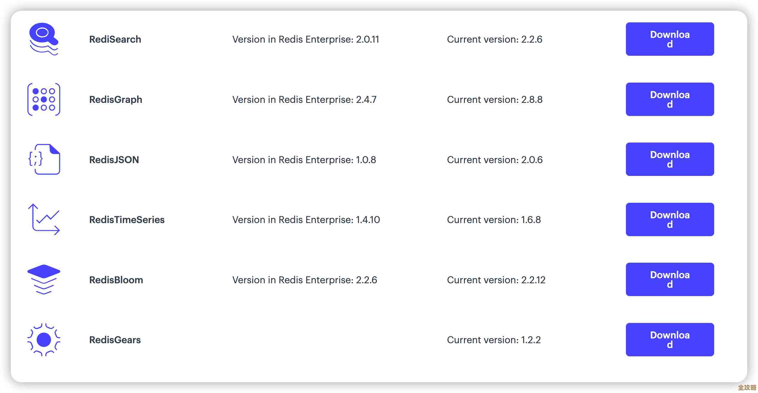 用Redis整合布隆过滤器，性能提升那叫一个明显，不信你试试