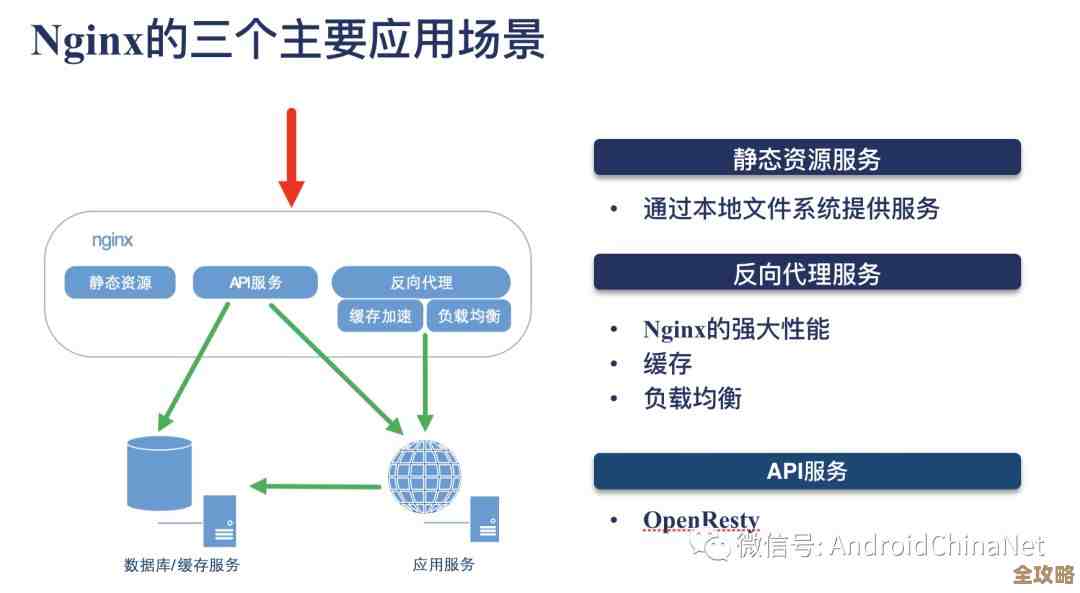 K8s里Nginx Ingress那些Annotation配置，平时用过几个你真懂吗？
