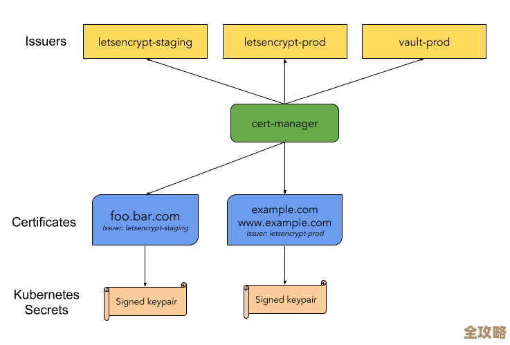 K8s里Nginx Ingress那些Annotation配置，平时用过几个你真懂吗？