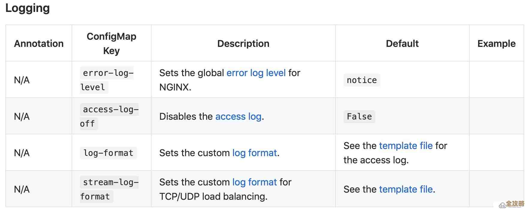 K8s里Nginx Ingress那些Annotation配置，平时用过几个你真懂吗？