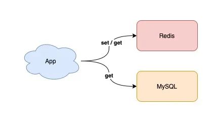 树叶云带你简单聊聊PostgreSQL里UPDATE语句怎么用，更新数据其实没那么难