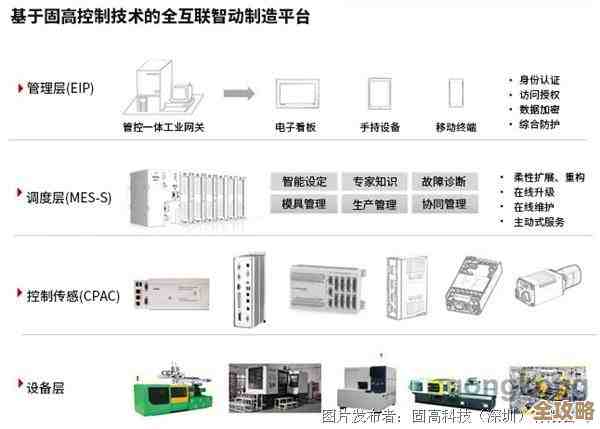 虚拟管理流程太复杂?其实用点IT自动化工具,省时又省力挺不错的 虚拟管理流程太复杂?其实用点IT自动化工具,省时又省力挺不错的