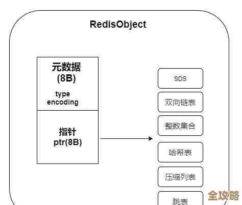 Redis缓存真能提速？聊聊它到底怎么帮你性能飞起来的那些事