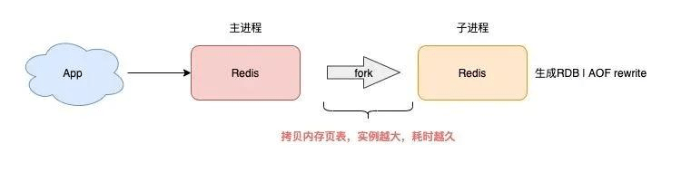 Redis缓存真能提速?聊聊它到底怎么帮你性能飞起来的那些事 Redis缓存真能提速?聊聊它到底怎么帮你性能飞起来的那些事