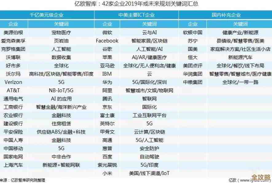 Gartner说的那些云计算趋势，感觉未来几年会挺重要也挺复杂的变化