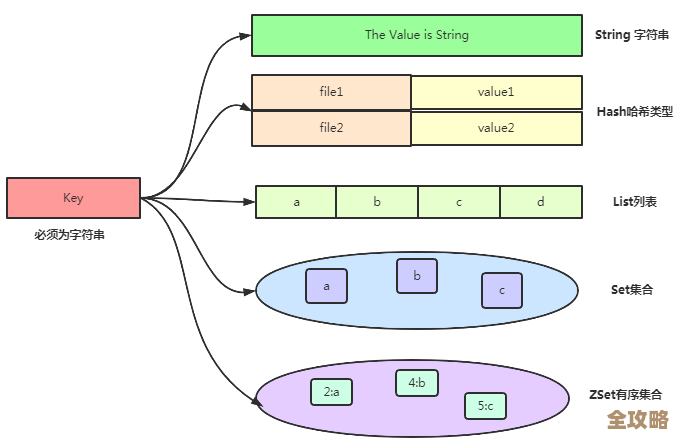 用Redis做的那个失败预警系统，感觉还能更智能点吧？