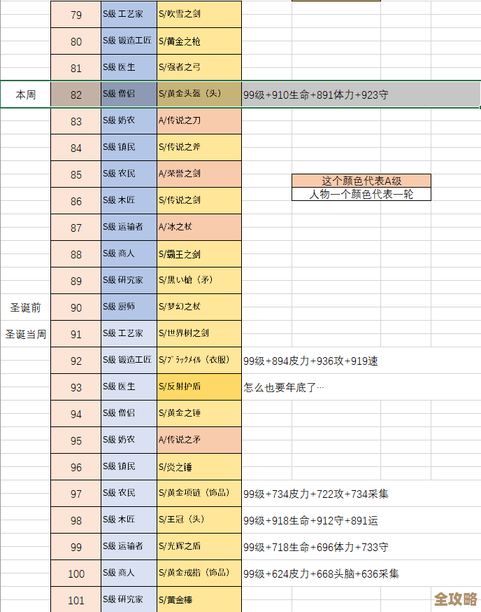 王都创世物语驯兽师技能深挖,输出和控制怎么拿捏… 王都创世物语驯兽师技能深挖,输出和控制怎么拿捏…