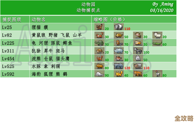 王都创世物语驯兽师技能深挖,输出和控制怎么拿捏… 王都创世物语驯兽师技能深挖,输出和控制怎么拿捏…