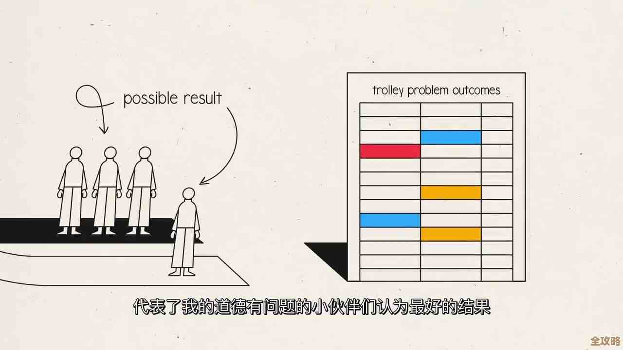 SQL Server让大家投票更公平，声音都能被听见，不再错过任何意见
