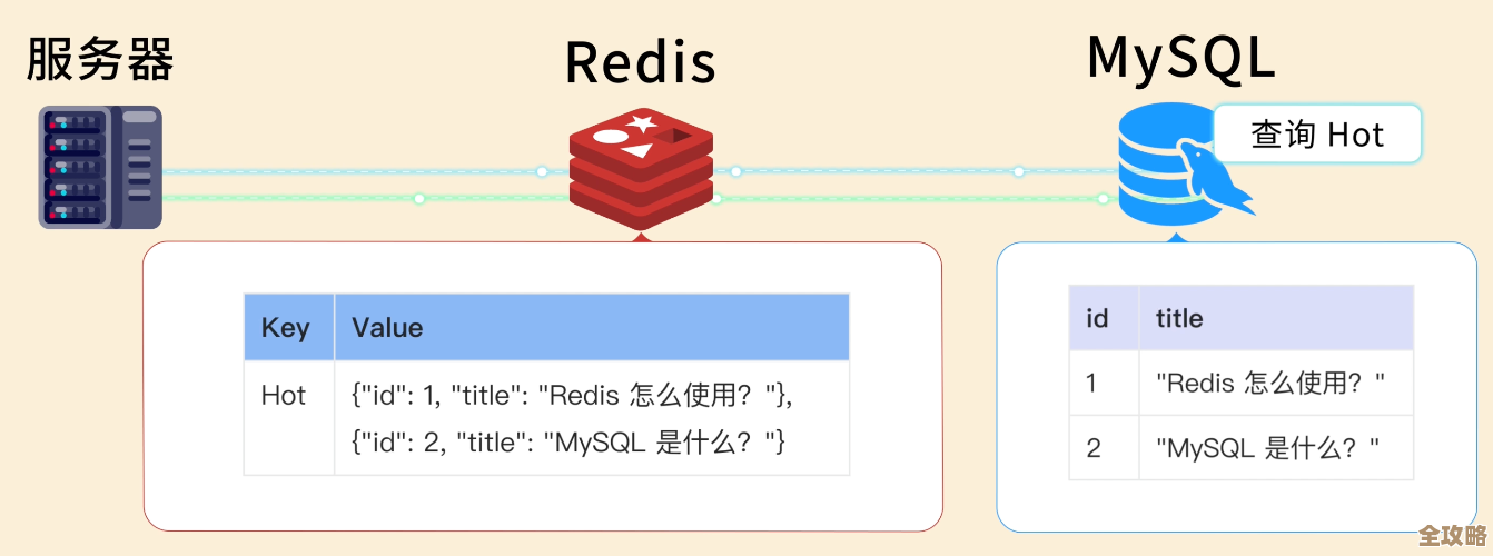 Redis怎么快速查绑定IP，顺便拿到节点信息小技巧分享