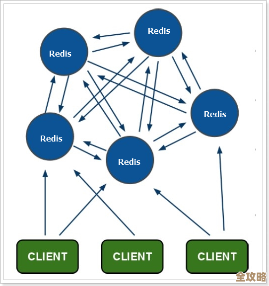 Redis编码机制深挖和那些隐藏的编码方式其实挺有意思,看看redis到底怎么存数据 Redis编码机制深挖和那些隐藏的编码方式其实挺有意思,看看redis到底怎么存数据