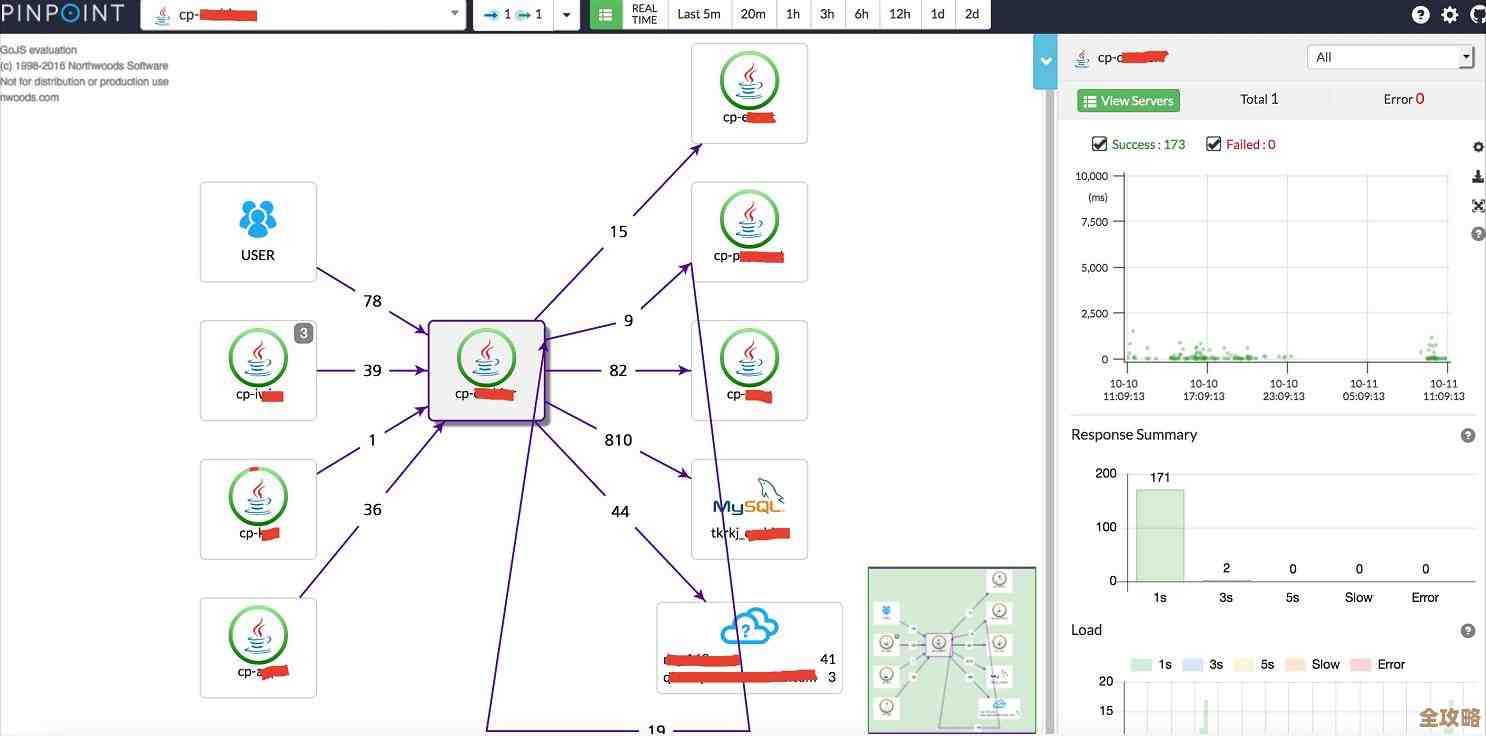 前端怎么跟后端数据库连起来才不会出错，实际操作里有哪些坑要注意啊