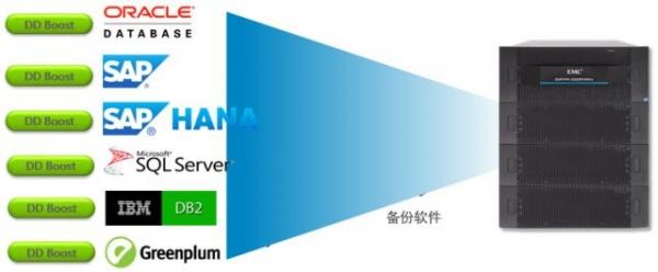 Oracle备份方法那点事儿，聊聊它们各自的优缺点和适用场景