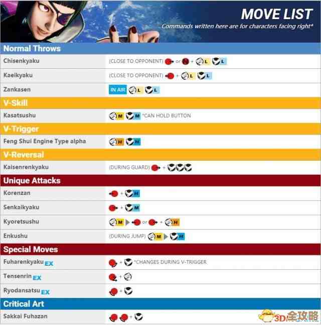 街头霸王2出招表一看就懂的图解和连招提示，省得盲目练习