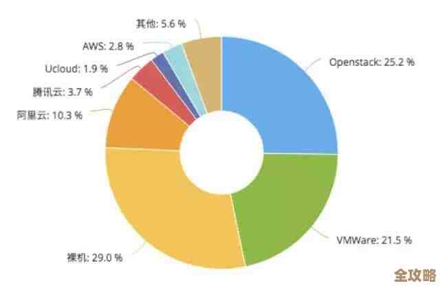 折腾Kubernetes这两年，踩过的坑和学到的那些事儿