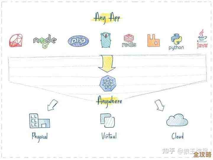 折腾Kubernetes这两年，踩过的坑和学到的那些事儿