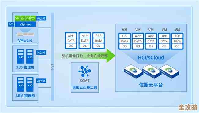 VMware帮信诚人寿提升基础架构效率，运营更顺畅能耗更低的那种感觉