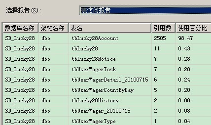 模板数据库到底是啥,怎么用还有优化那些事儿讲解一下 模板数据库到底是啥,怎么用还有优化那些事儿讲解一下