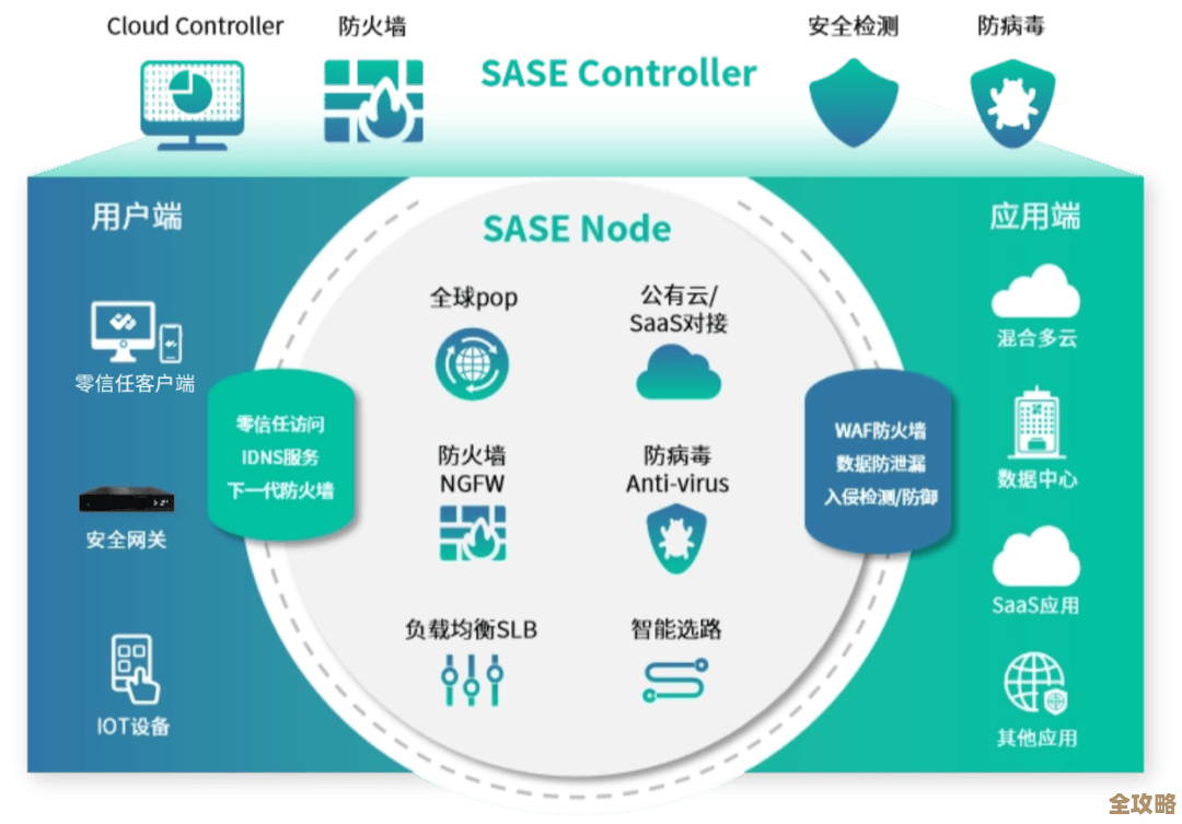 Dede数据库权限那些事儿，怎么管才能不出大问题保障数据安全