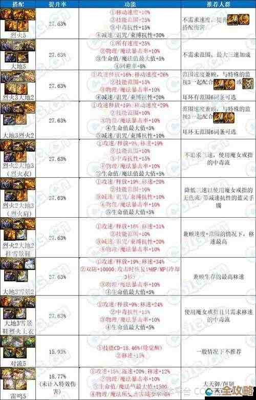 想选dnf白手代号换装？预算少的话该怎么取舍…