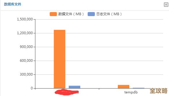 用 Zephir 搞数据库开发，效率提升感觉还挺明显的，性能优化那些事儿