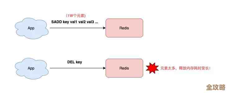 前端真的有必要学Redis吗？其实多了解点也没坏处吧，毕竟不只是后端的事