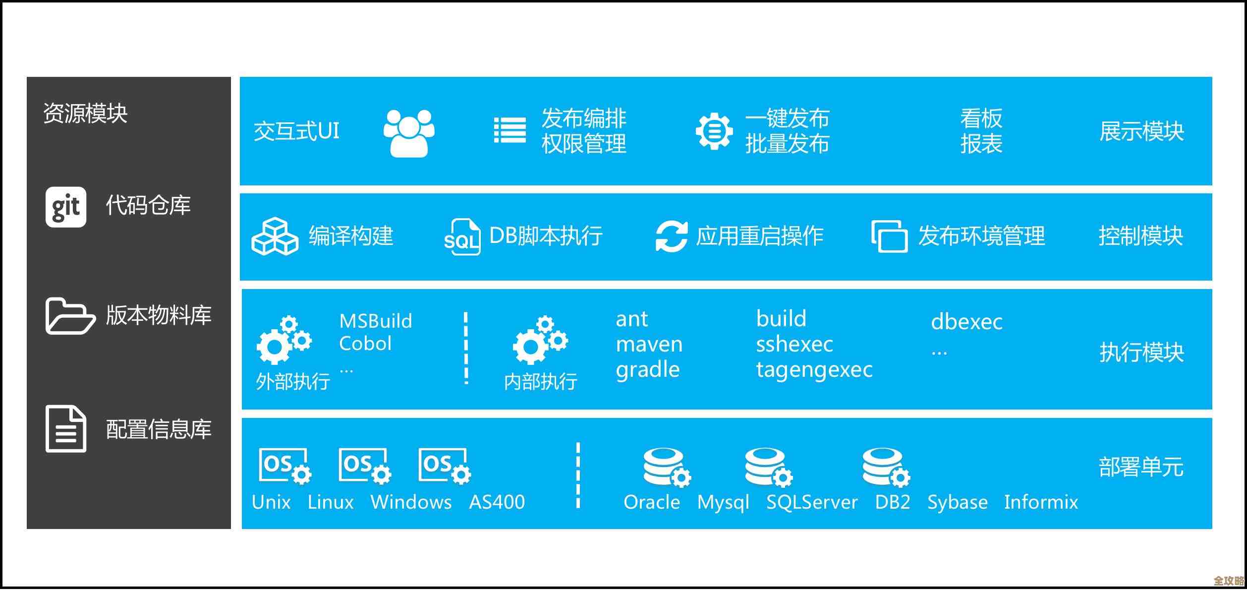 备份AIX上的DB2数据库到底有多难？别说你轻松搞定了