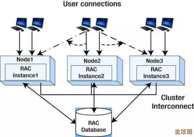 数据库集群节点状态怎么查？各种方法和技巧都在这儿分享给你看看