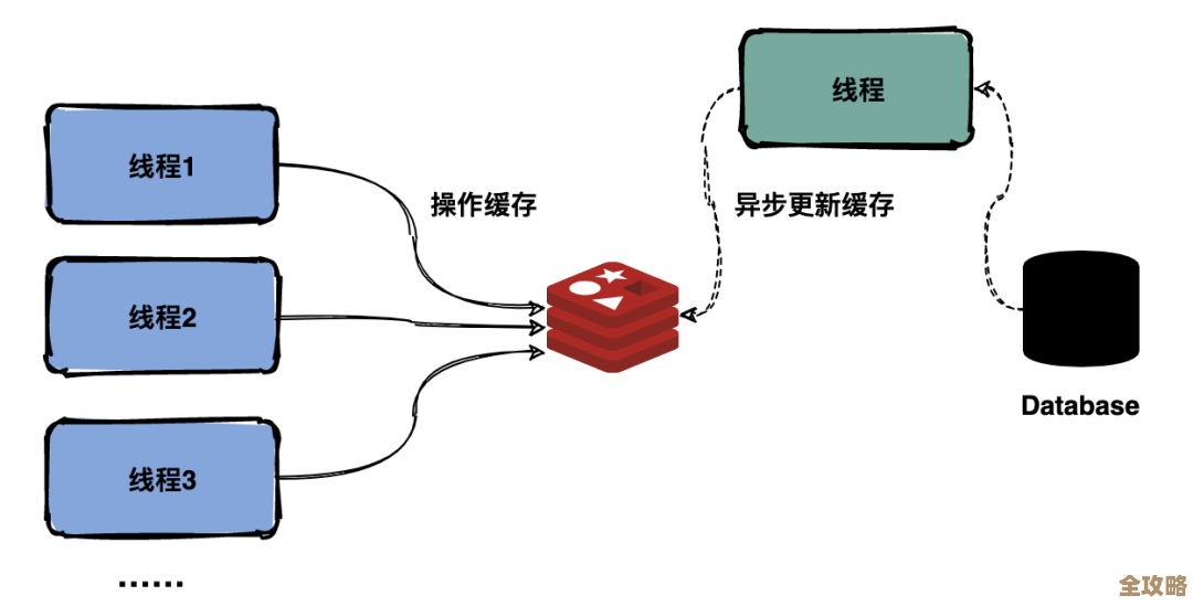 Redis突然崩溃了，紧急排查和快速恢复的那些事儿分享