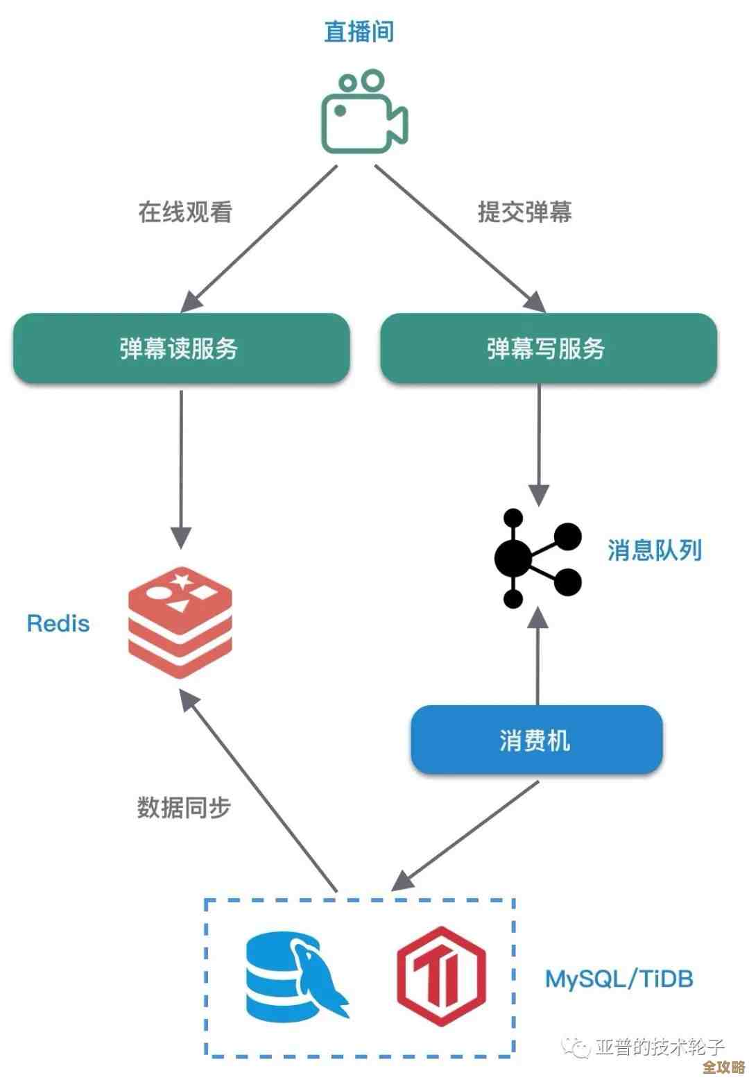 用Redis做计算自动化，驱动那些看似简单其实挺复杂的算力活儿