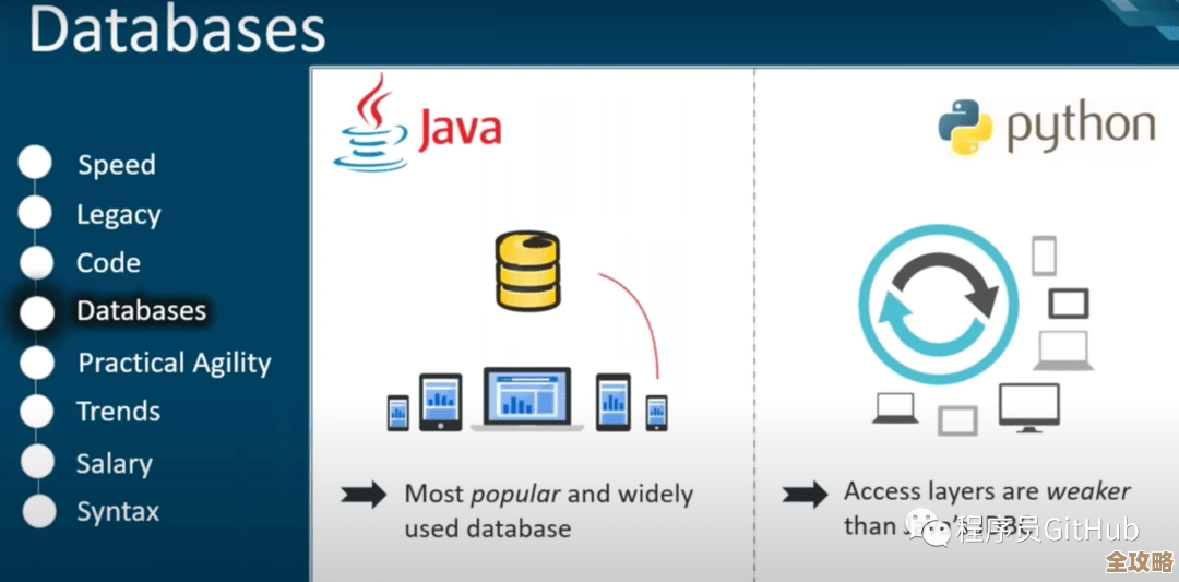 Java里用MVC做数据库操作那些事儿，怎么更顺手点写代码和处理数据