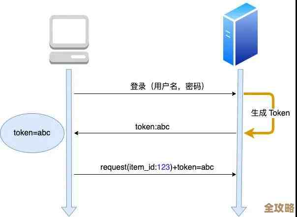 用Redis缓存Token，怎么更安全地验证身份和防止泄露问题
