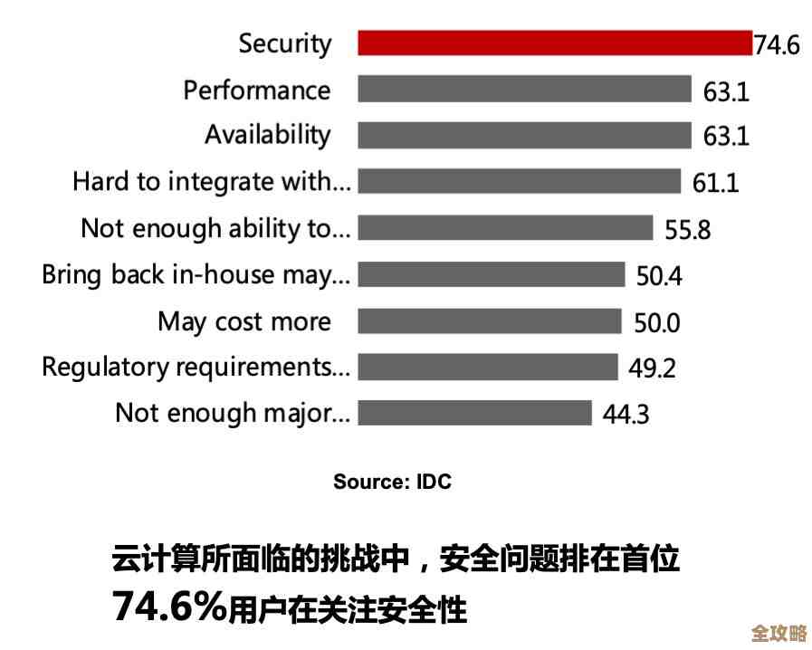 云计算这东西，说实话，对防盗版还真有点用，至少比以前靠谱多了