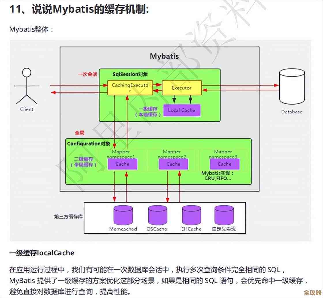 SQL Server里边insert和select怎么搭配用，感觉有点绕但其实挺实用的技巧分享