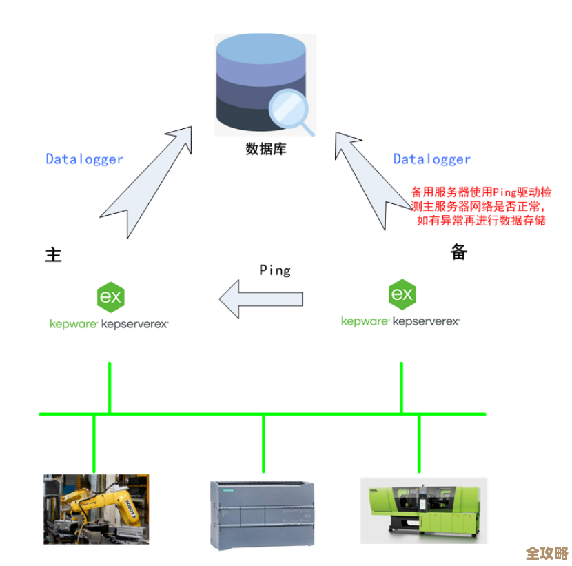 服务器虚拟化越来越火，到底是性能提升重要还是成本节约更吸引你？