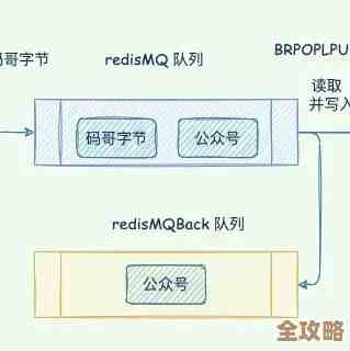 Redis单机模式那些事儿，自己摸索着一步步走过来的经历分享