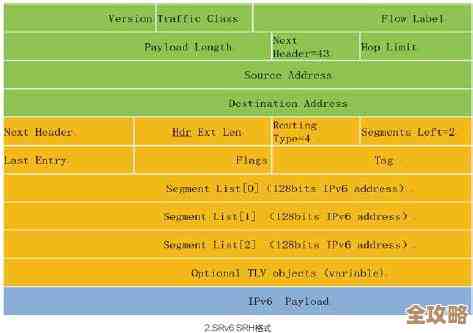 数据库里存图片到底是直接存还是只存路径，哪个字段类型更合适啊？