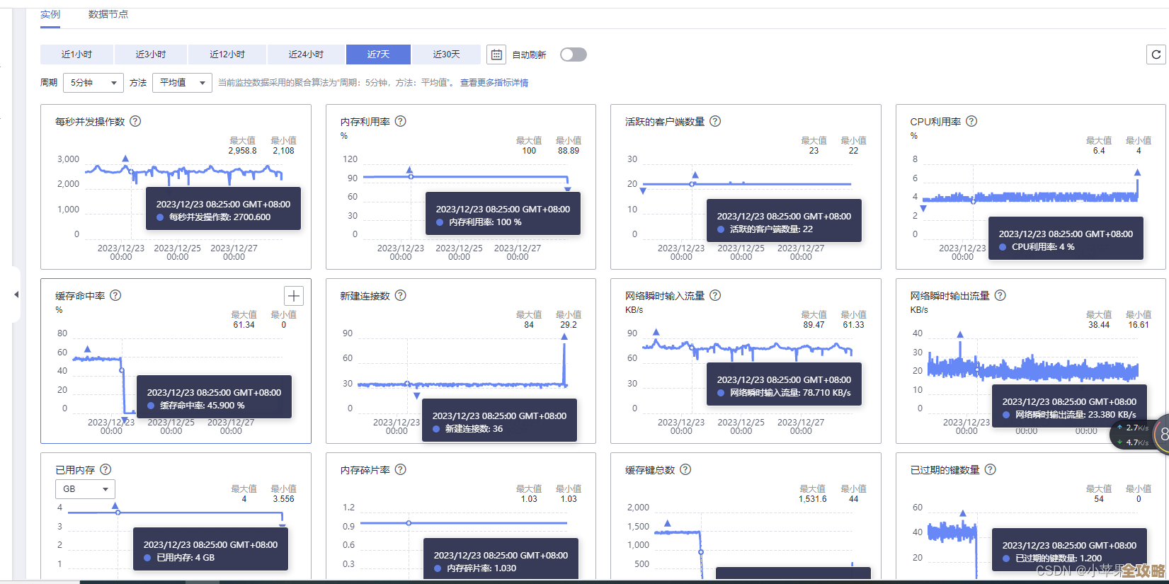 Redis空间设置那些事儿，怎么才能既高效又不乱糟糟地用起来