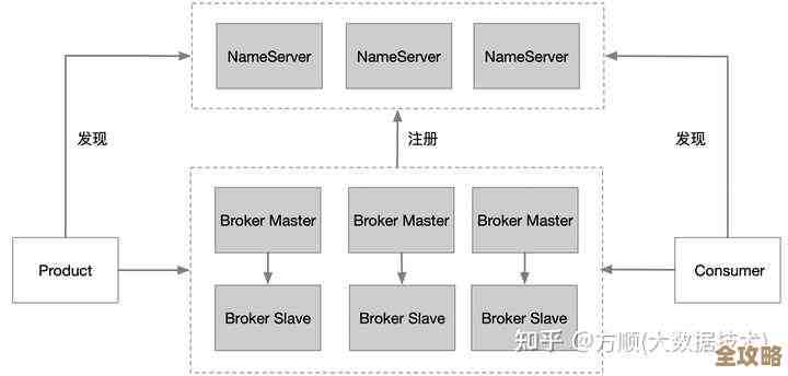 分布式系统用Redis到底图啥，为什么大家都说离不开它呢？