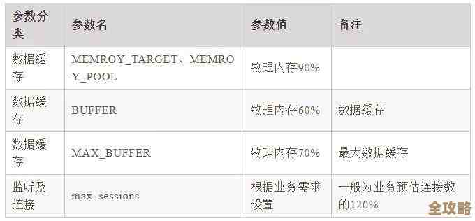关于用户评论数据库设计那些事儿，怎么优化才更顺手又高效