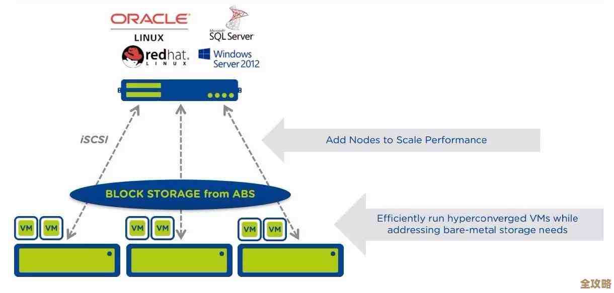 Oracle数据库和Java结合起来开发应用，简单聊聊它们怎么配合工作的那些事儿