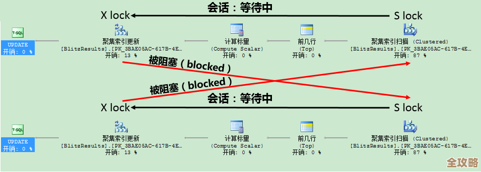 数据库版本升级中锁死时间怎么管，影响和应对策略浅谈