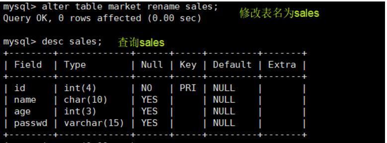 SQL和XML一起用，数据库管理效率能提升不少，这俩东西结合挺有意思的