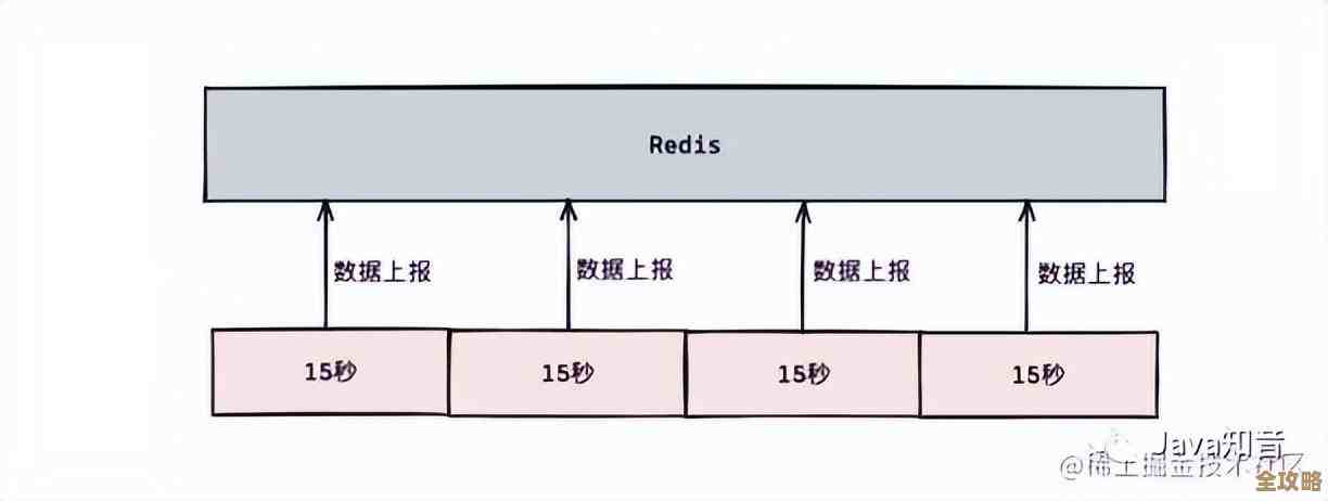 教你用Redis连接池搞定系统稳定，顺带演示个简单demo试试
