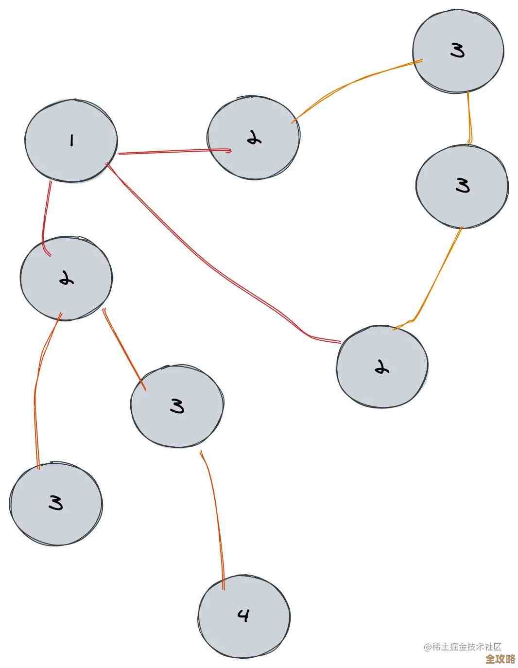 怎么快速查Redis集群里到底有多少数据和节点的那些事儿