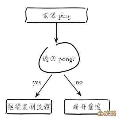 怎么快速查Redis集群里到底有多少数据和节点的那些事儿 怎么快速查Redis集群里到底有多少数据和节点的那些事儿