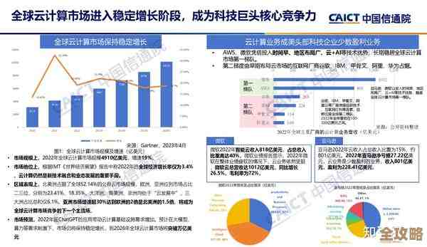 云计算这么发展了，企业不抓紧整合真心挺难跟上的趋势