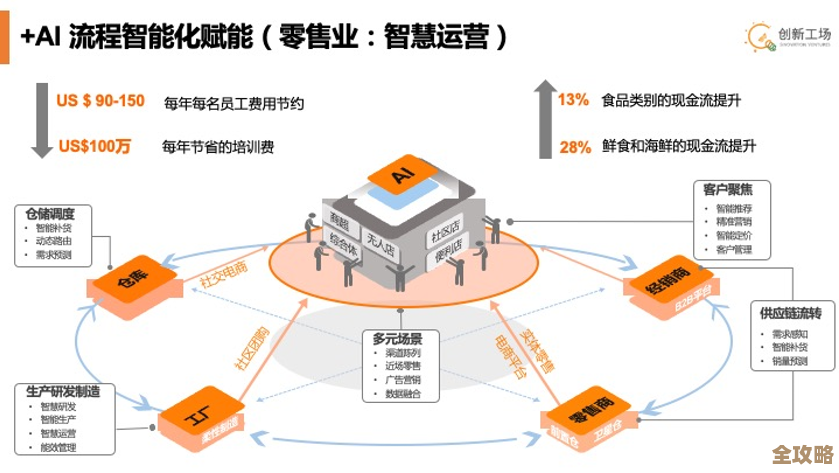 借助微软云平台智能化供应链，才不怕库存断档又出问题